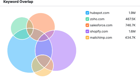 Vipbet96 How To Do a Content Gap Analysis to Improve Your SEO Visibility
